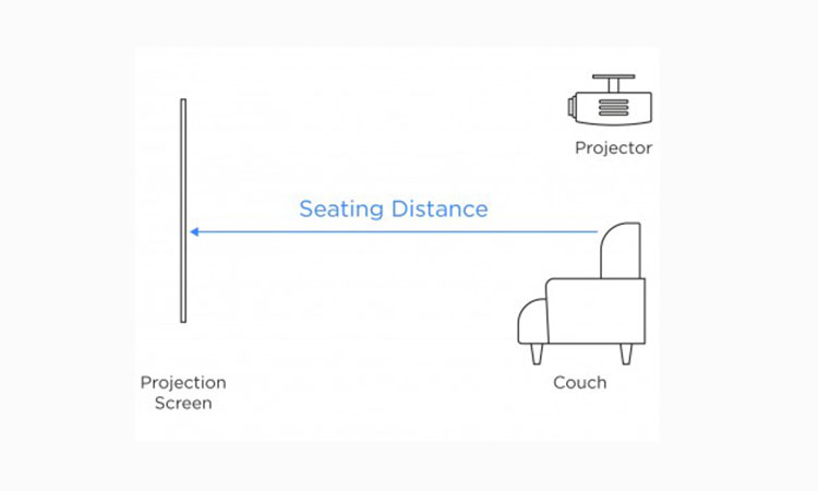 فاصله نصب ویدئو پروژکتور