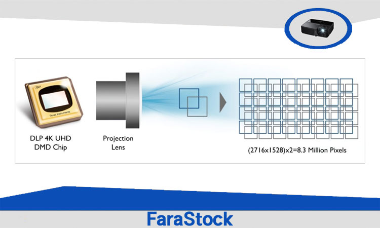 تعیین رزولوشن بر اساس چیپ دی ام دی ویدئو پروژکتور