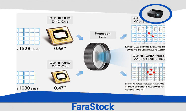 معرفی پیپ DMD ویدیو پروژکتور