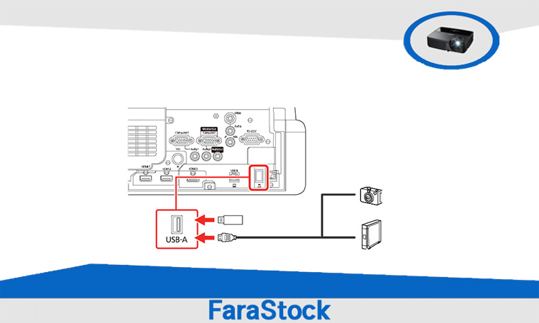 USB-B پورت ویدئو پروژکتور های دیجیتال