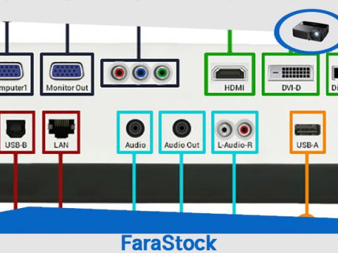 انواع پورت در ویدئو پروژکتور