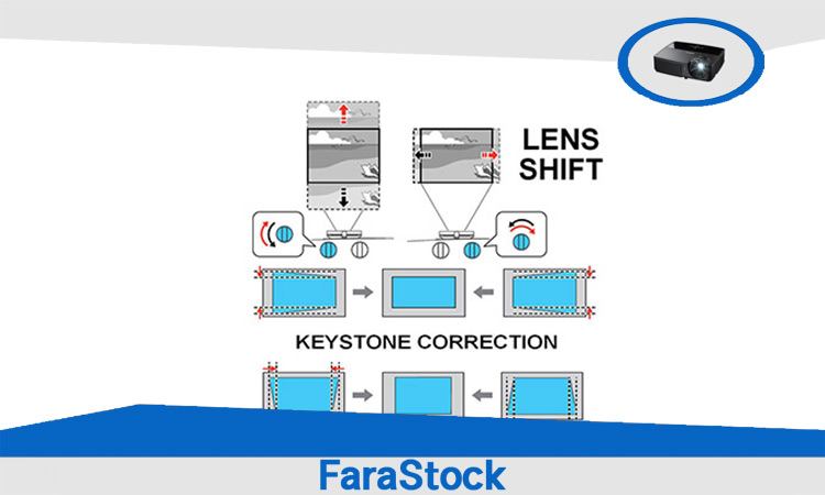 لنز شیفت Lens Shift (تصحیح دستی)