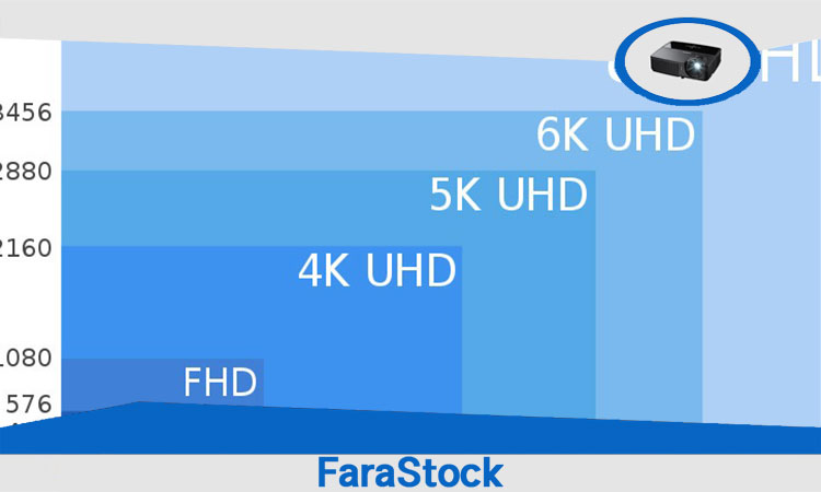 پارامترهای تعیین کننده کیفیت تصویر