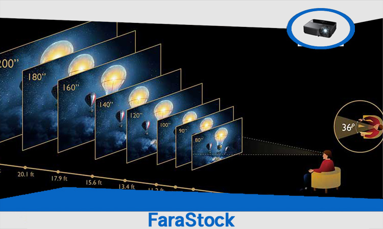 روش محاسبه انسی لومن روش محاسبه انسی لومن